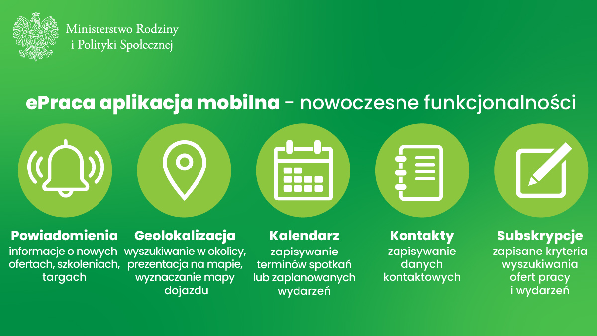 Plakat informujący o możliwościach aplikacji ePraca (powiadomienia, geolokalizacja, kalendarz, kontakty, subskrypcje)